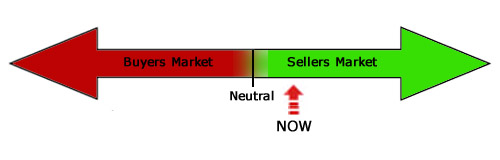 DME Seller's Market