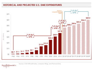 Harris and Williams outlook graphic