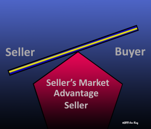 Sell urgent care center Sellers Market